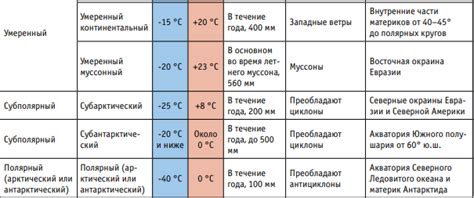 Период отдыха