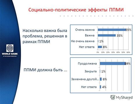 Период развития и роста ППМИ