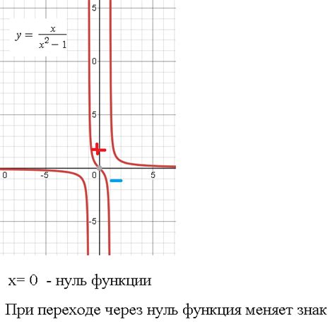 Период раз пересекается с остальными: основные интерпретации