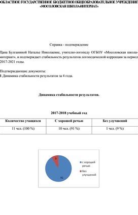 Период стабильности в течение года