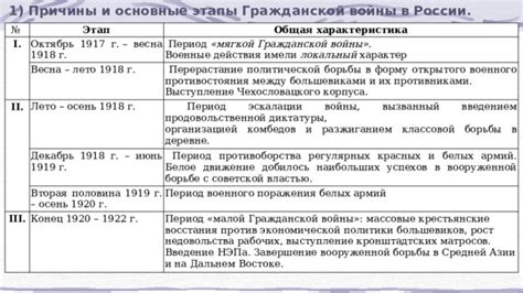 Период эскалации войны: определение и последствия