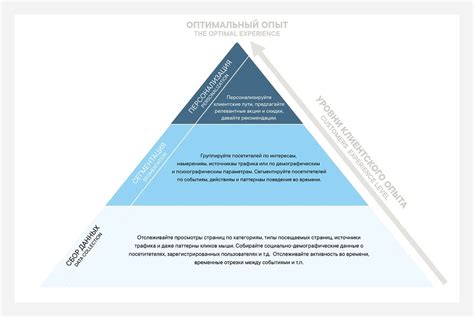 Персонализация опыта