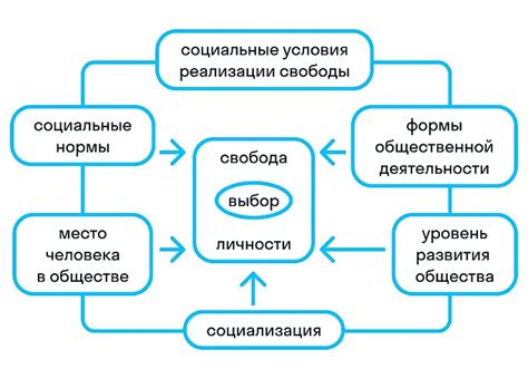 Персональная свобода и выбор в концепции "Живи как знаешь"