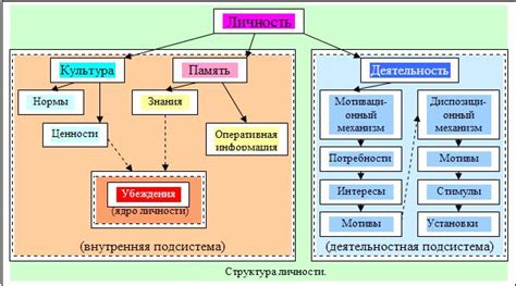 Персональное и коллективное: дуалитет в сознании