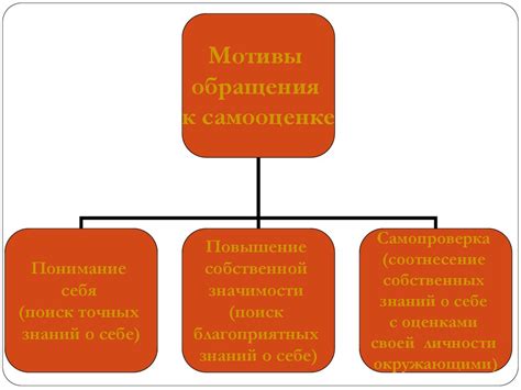 Персональное развитие и самопознание