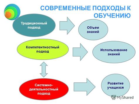 Персональный подход к обучению