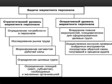 Персонал и их задачи