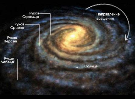 Перспективные исследования вращения Солнца в галактике