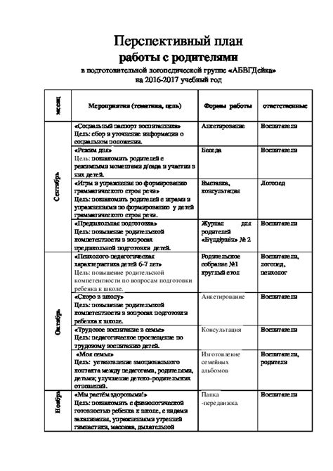 Перспективный план работы: важность и влияние на успех бизнеса