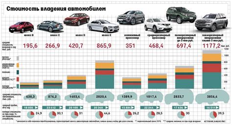 Перспективы владения автомобилем: