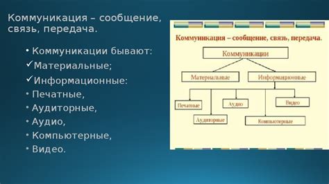 Перспективы в развитии коммуникаций