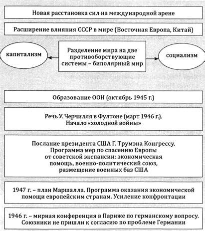 Перспективы геополитического положения России в современном мире