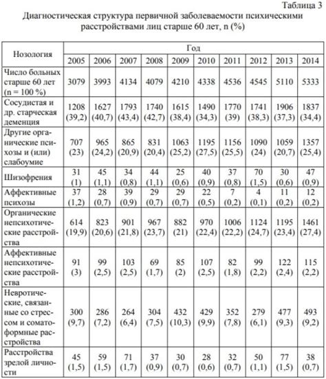 Перспективы занятости пожилых крестьян: проблемы и существующие решения