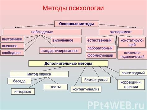 Перспективы изучения атагюля: новые методы исследования