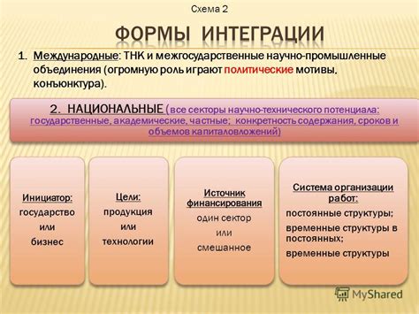 Перспективы интеграции науки