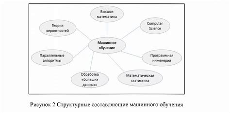 Перспективы использования "Негде ставить пробу" в технологии