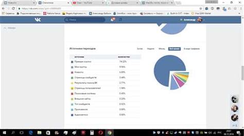 Перспективы использования прямых ссылок