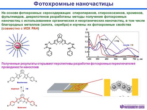 Перспективы исследований нарушения проводимости наночастиц