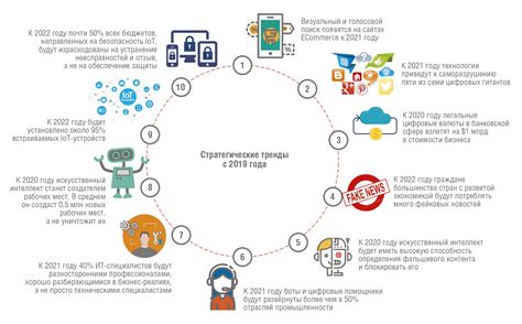 Перспективы и развитие non-profit использования битов