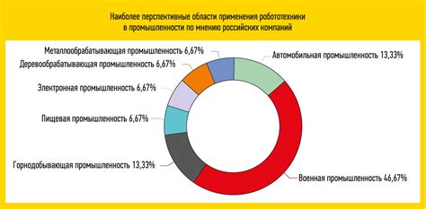 Перспективы и тенденции развития промысловых в России