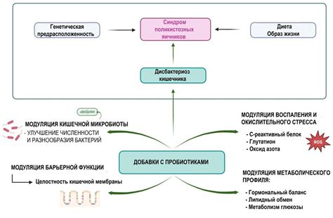 Перспективы лечения неслуха