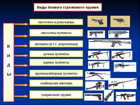 Перспективы развития ММГ оружия