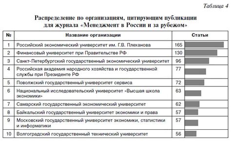 Перспективы развития МСКТ МВС в России и за рубежом