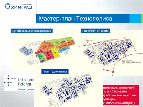 Перспективы развития индустриальных парков