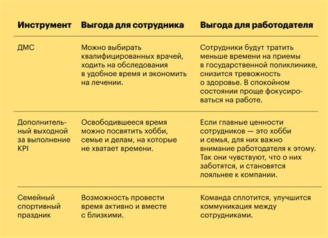 Перспективы развития и проблемы нематериальной мотивации