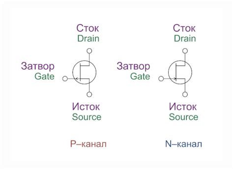 Перспективы развития и улучшения транзисторов n-полярности