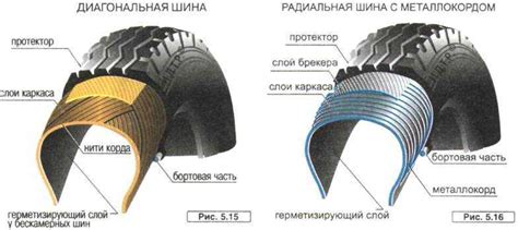 Перспективы развития камерной шины