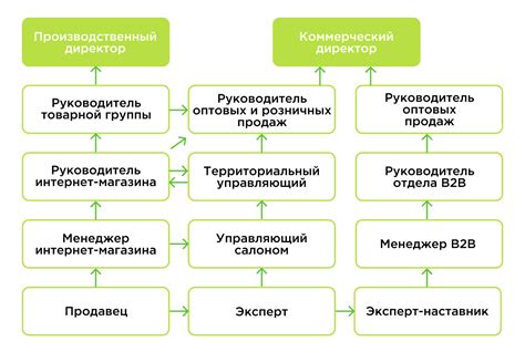 Перспективы развития карьеры страховщика