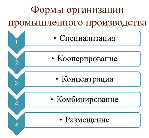 Перспективы развития материалоемкого производства