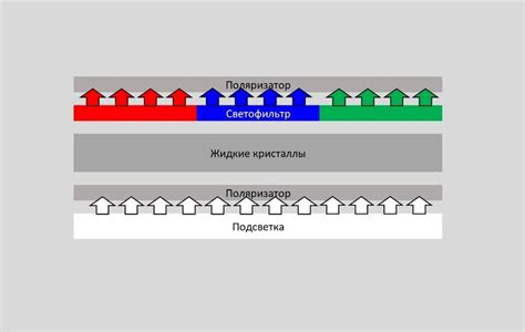 Перспективы развития матрицы FSA