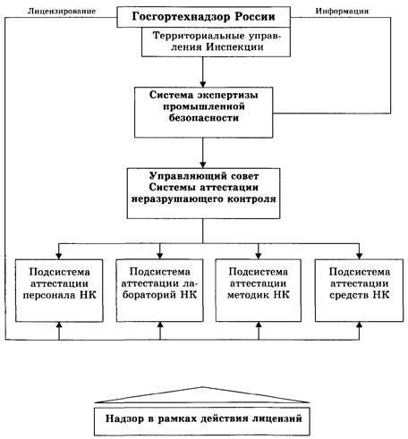 Перспективы развития неразрушающего контроля