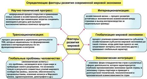 Перспективы развития постномерной модели