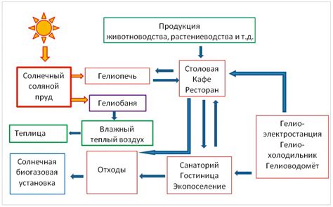 Перспективы развития реал ток