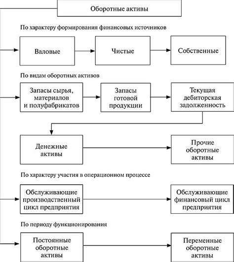 Перспективы развития ретрив активов и их роль в будущем