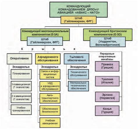 Перспективы развития системы авиаперелетов без взимания топливного сбора