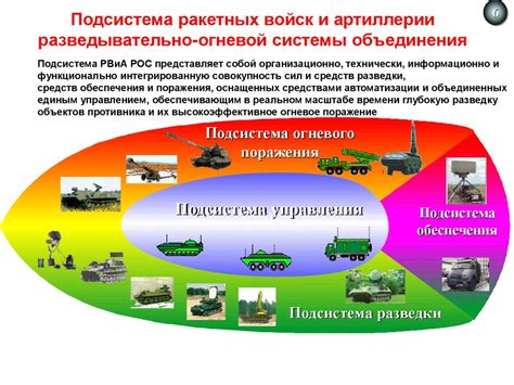 Перспективы развития тяжелой артиллерии