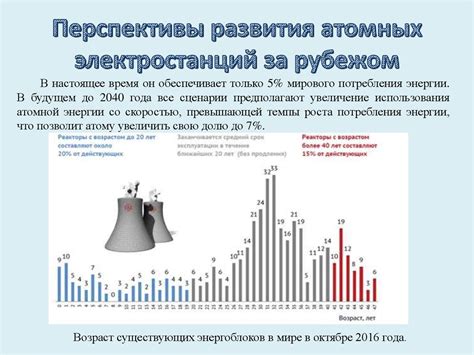 Перспективы развития электротеатра