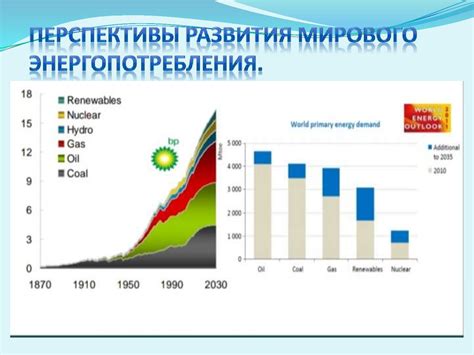 Перспективы развития энергопотребления за цикл