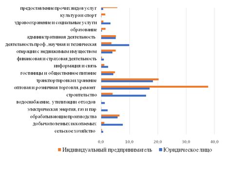 Перспективы развития 702 региона