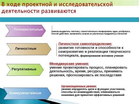 Перспективы роста и развития в области работы