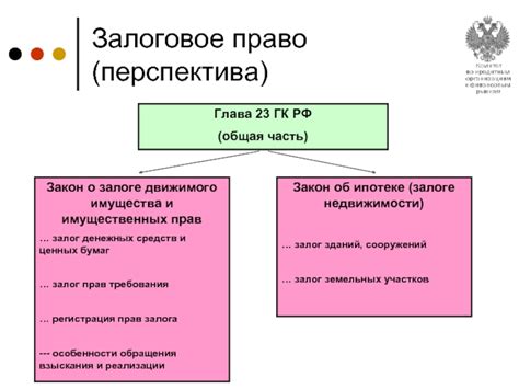 Перспективы роста рынка перепродажи имущественных прав