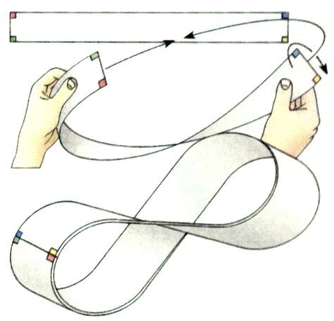 Петля Мебиуса - особая математическая конструкция