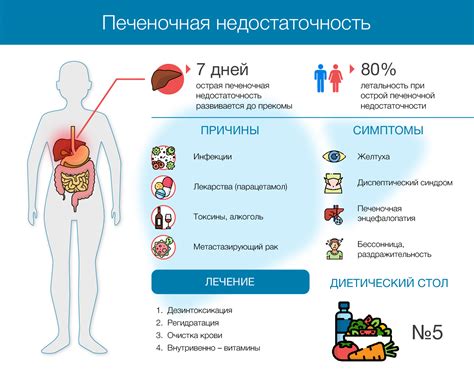 Печеночная недостаточность