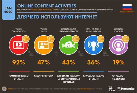 Пилинг контента и его эффективность