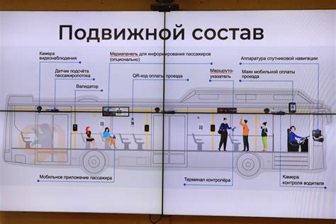 Пилотный проект для оплаты