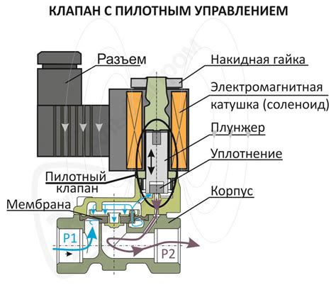 Пилотный режим: принцип работы и назначение